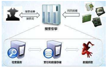 晋中市网站建设,晋中市外贸网站制作,晋中市外贸网站建设,晋中市网络公司,子域名和子目录哪个更适合SEO搜索引擎优化