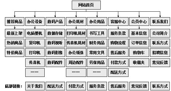 晋中市网站建设,晋中市外贸网站制作,晋中市外贸网站建设,晋中市网络公司,助你快速提升网站用户体验的4个SEO技巧