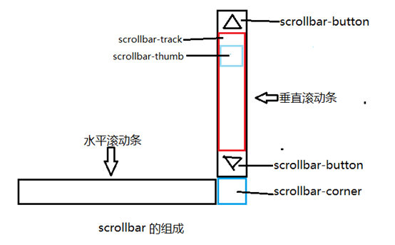 晋中市网站建设,晋中市外贸网站制作,晋中市外贸网站建设,晋中市网络公司,深圳网站建设教你如何自定义滚动条样式或者隐藏