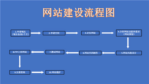 晋中市网站建设,晋中市外贸网站制作,晋中市外贸网站建设,晋中市网络公司,深圳网站建设的流程。